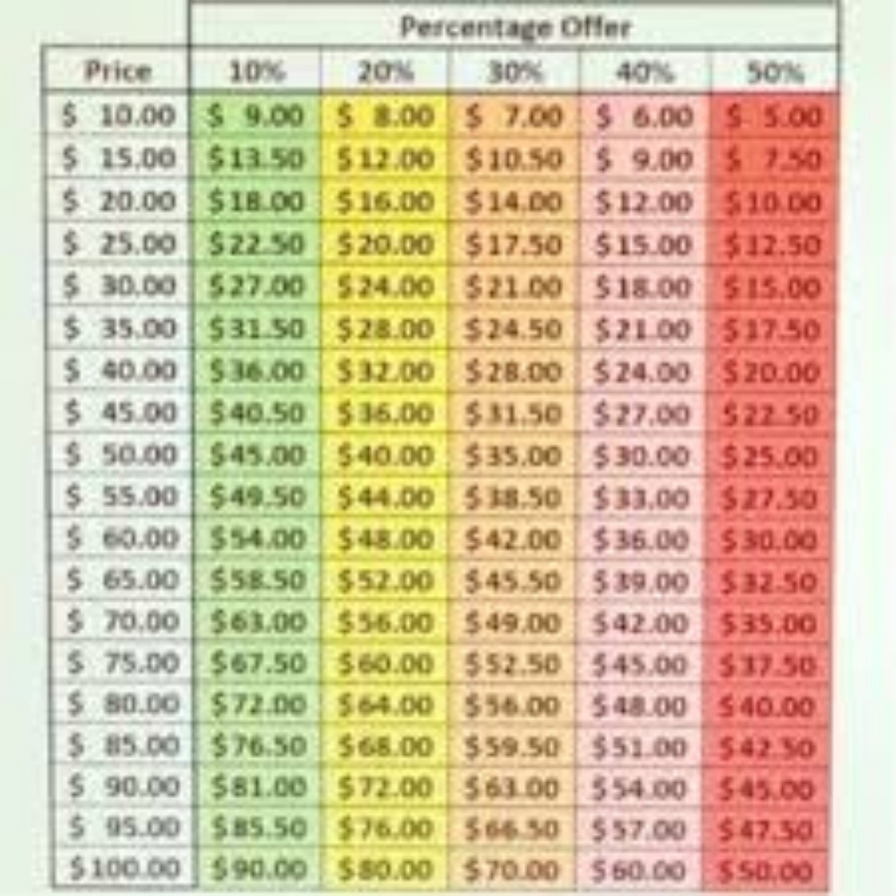 REASONABLE OFFERS!!!